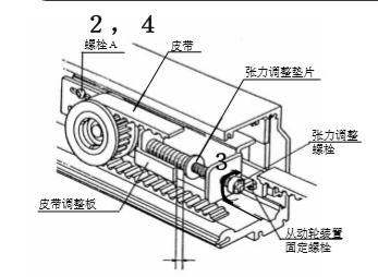 玻璃秋葵APP下载皮帶張力調整說明