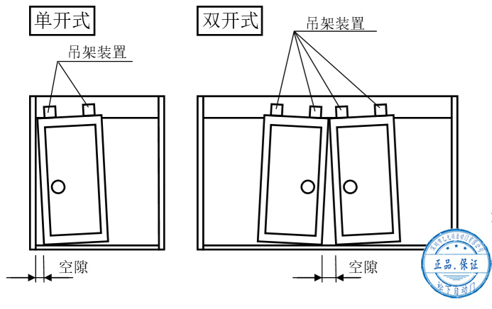 秋葵APP下载門扇安裝後的調整