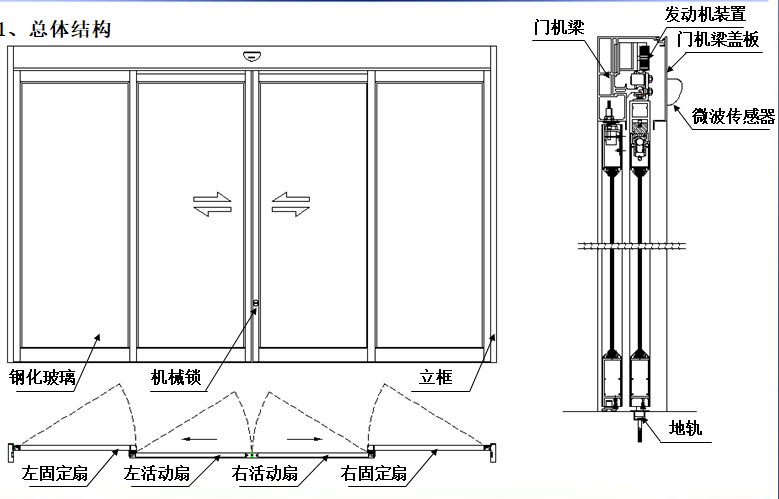 感應式玻璃秋葵APP下载-結構圖