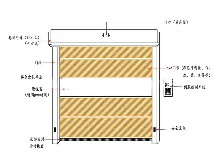 快速秋葵视频网站產品結構圖
