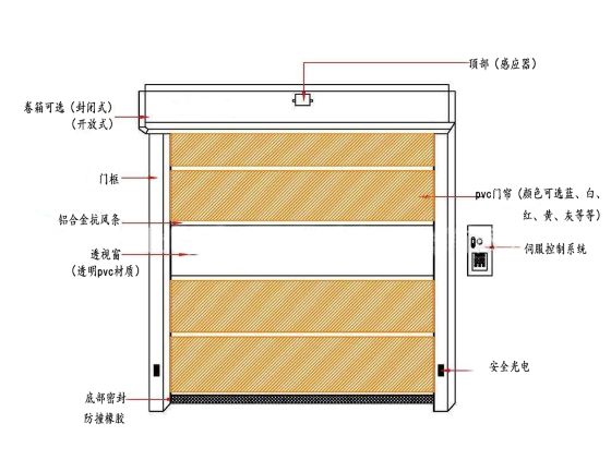 快速秋葵视频网站產品結構