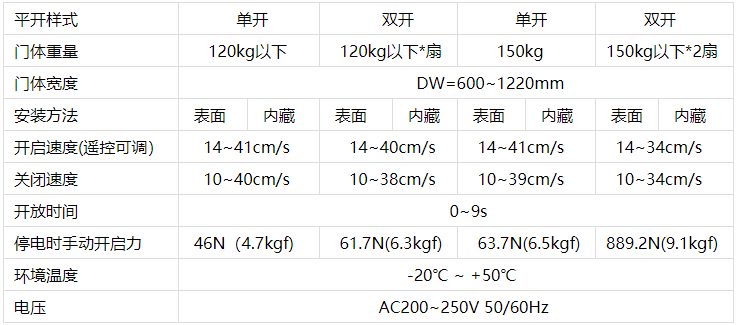 鬆下秋葵APP下载機技術參數