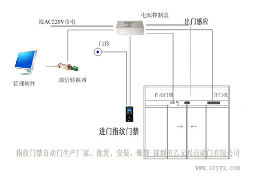 秋葵APP下载感應器門禁