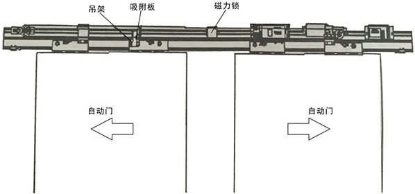 秋葵APP下载磁力鎖安裝主體結構（示圖）
