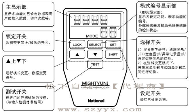 鬆下秋葵APP下载-遙控器控製麵板（示圖）