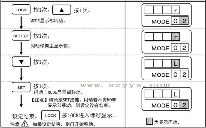 秋葵APP下载開放方向-遙控器操作步驟（詳情圖）