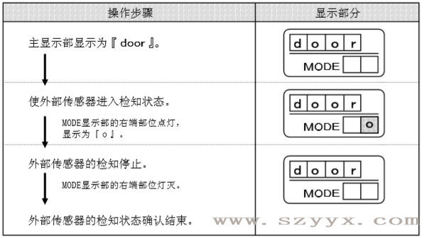遙控器控製麵板-秋葵APP下载傳感器檢知狀態（示圖）