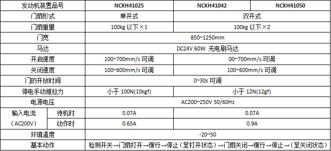 鬆下智能雙輪H3平移秋葵APP下载係列產品參數
