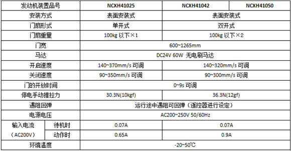 鬆下H3係列平移秋葵APP下载機-參數