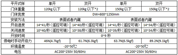 鬆下平移秋葵APP下载120及150型號